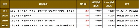 画像ギャラリー No.023のサムネイル画像 / 「ストリートファイターV」のシーズンVにダン，ローズ，オロ，そしてジャスティス学園からアキラが参戦決定