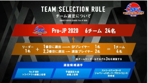 画像ギャラリー No.015のサムネイル画像 / ［TGS 2020］「ストリートファイターリーグ: Pro-JP 2020」が開幕。ネモオーロラが4ポイントを獲得して暫定首位に