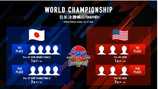 画像ギャラリー No.017のサムネイル画像 / ［TGS 2020］「ストリートファイターリーグ: Pro-JP 2020」が開幕。ネモオーロラが4ポイントを獲得して暫定首位に