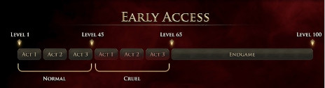 画像ギャラリー No.002のサムネイル画像 / 「Path of Exile 2」,12月7日にスタートする早期アクセスで体験できるコンテンツの情報を公開。参加に必要なサポーターパックも発売