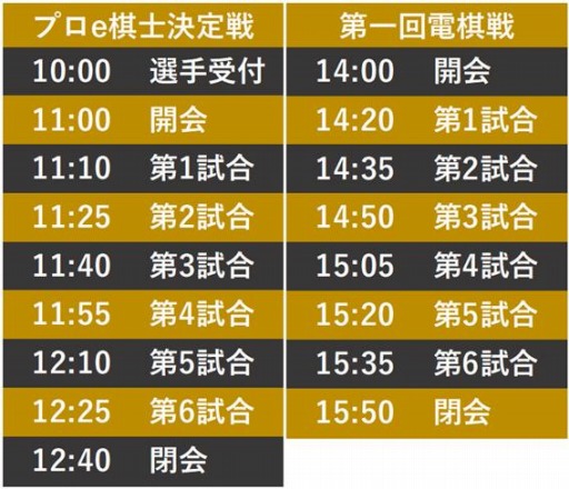 画像ギャラリー No.011のサムネイル画像 / シルバースタージャパン,「プロe棋士決定戦・第一回電棋戦」を10月3日に開催