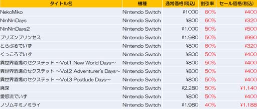 画像ギャラリー No.002のサムネイル画像 / 「NekoMiko」などSwitch向け12タイトルが最大60%OFF,“qureate ウィンターセール”開催中