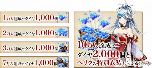 画像ギャラリー No.008のサムネイル画像 / 3DアクションRPG「ドラゴンブレイク」,事前登録の受付がスタート