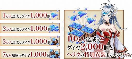 画像ギャラリー No.002のサムネイル画像 / iOS＆Android向け3DアクションRPG「ドラゴンブレイク」が配信開始