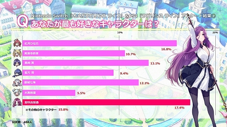 画像ギャラリー No.005のサムネイル画像 / Steam版「オメガラビリンス ライフ」，乙女たちの力を開放する「悶絶★開華」のトレイラー＆ユーザーアンケート結果の一部が公開