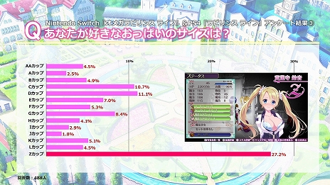 画像ギャラリー No.007のサムネイル画像 / Steam版「オメガラビリンス ライフ」，乙女たちの力を開放する「悶絶★開華」のトレイラー＆ユーザーアンケート結果の一部が公開