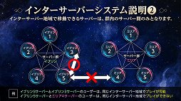 画像ギャラリー No.035のサムネイル画像 / 【PR】PCとスマホ両対応のMMORPG「V4」は，手軽なレベリングと，腰を据えたエンドコンテンツのどちらも楽しめる“いいとこ取り”のタイトルだ