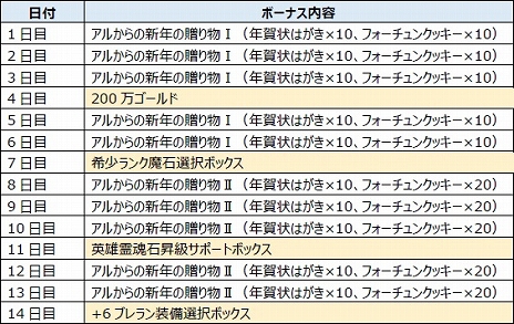 画像ギャラリー No.004のサムネイル画像 / 「V4」,1体のボスをサーバー対抗で討伐するPvPvEコンテンツ“ワールドボス”が実装