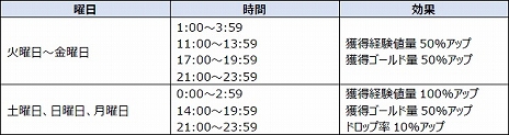 画像ギャラリー No.005のサムネイル画像 / 「V4」,1体のボスをサーバー対抗で討伐するPvPvEコンテンツ“ワールドボス”が実装