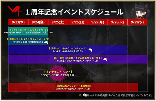 画像ギャラリー No.002のサムネイル画像 / 「V4」が本日1周年。9月25日16:00に配信するオンラインイベントでは,今後のロードマップを公開