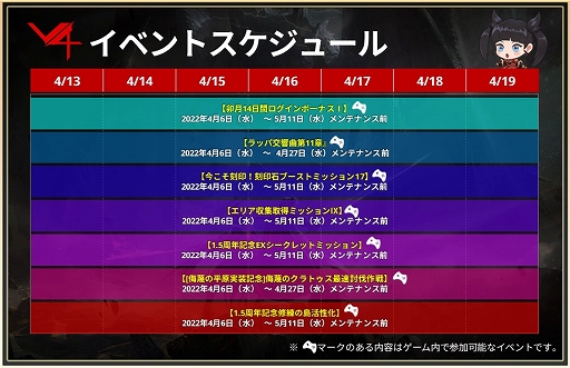 画像ギャラリー No.006のサムネイル画像 / 「V4」,新クラス“ファイター”の実装をはじめとするアップデートを4月27日に実施へ