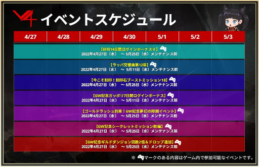 画像ギャラリー No.007のサムネイル画像 / 「V4」,新クラス“ファイター”や新コンテンツ“パーティーレイド”を実装