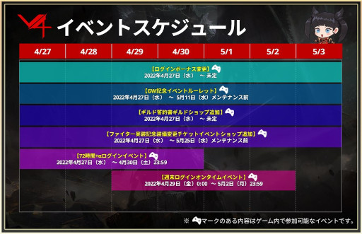 画像ギャラリー No.008のサムネイル画像 / 「V4」,新クラス“ファイター”や新コンテンツ“パーティーレイド”を実装