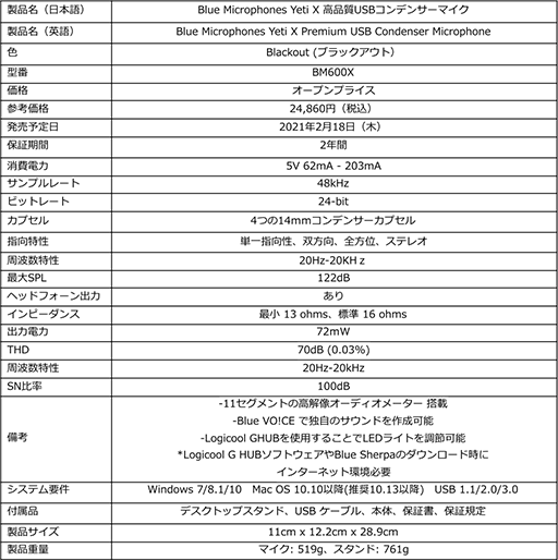 画像ギャラリー No.002のサムネイル画像 / ロジクール，ゲーマー＆実況者向けUSBマイク「Yeti X」と「Snowball」を国内発売