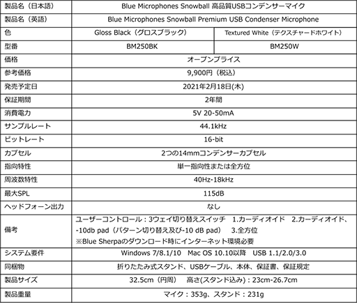 画像ギャラリー No.003のサムネイル画像 / ロジクール，ゲーマー＆実況者向けUSBマイク「Yeti X」と「Snowball」を国内発売