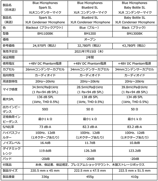画像ギャラリー No.003のサムネイル画像 / ロジクール，Blueブランドの宅録用コンデンサマイク計3製品を発売