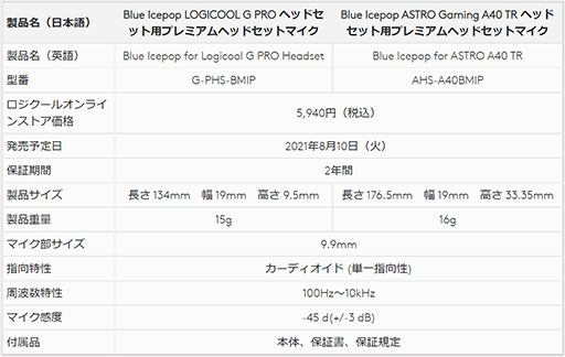 画像ギャラリー No.004のサムネイル画像 / ロジクール,「PRO Gaming Headset」と「ASTRO A40 TR」用の高音質マイクブームを発売