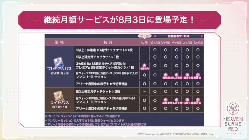 画像ギャラリー No.011のサムネイル画像 / 「ヘブンバーンズレッド」,メインストーリー第4章前編が7月29日に開幕