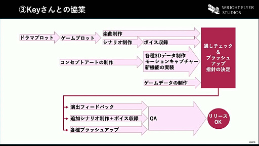 画像ギャラリー No.036のサムネイル画像 / ［CEDEC 2022］「ヘブンバーンズレッドのゲームデザイン」レポート。考え抜かれたブランドアイデンティティが開発のバックボーンになる