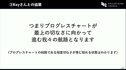 画像ギャラリー No.037のサムネイル画像 / ［CEDEC 2022］「ヘブンバーンズレッドのゲームデザイン」レポート。考え抜かれたブランドアイデンティティが開発のバックボーンになる