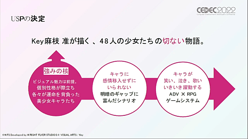 画像ギャラリー No.011のサムネイル画像 / ［CEDEC 2022］「ヘブンバーンズレッド」のマーケティング戦略とは。オリジナルIPとして超レッドオーシャンに飛び込むために必要だったこと