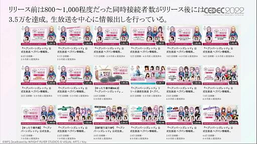 画像ギャラリー No.021のサムネイル画像 / ［CEDEC 2022］「ヘブンバーンズレッド」のマーケティング戦略とは。オリジナルIPとして超レッドオーシャンに飛び込むために必要だったこと