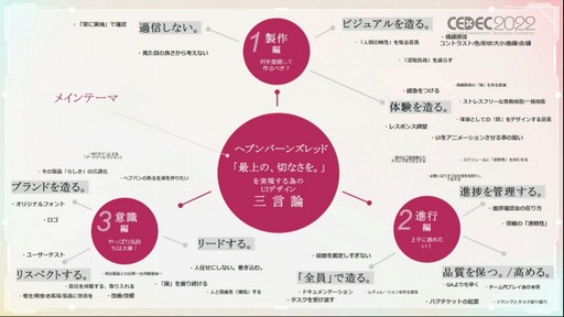 画像ギャラリー No.001のサムネイル画像 / ［CEDEC 2022］「ヘブンバーンズレッド」の“最上の，切なさを。”を実現するUIデザイン。ビジュアルを作り，開発力を高め，認知度を向上させる