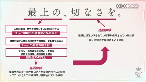 画像ギャラリー No.022のサムネイル画像 / ［CEDEC 2022］「ヘブンバーンズレッド」の“最上の，切なさを。”を実現するUIデザイン。ビジュアルを作り，開発力を高め，認知度を向上させる
