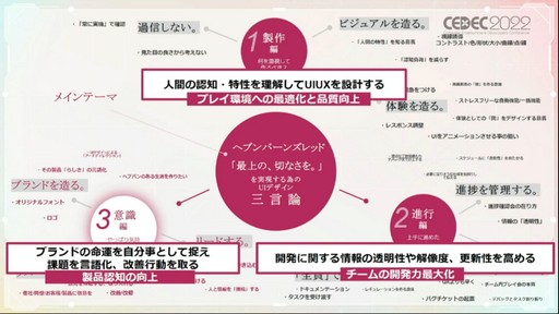 画像ギャラリー No.023のサムネイル画像 / ［CEDEC 2022］「ヘブンバーンズレッド」の“最上の，切なさを。”を実現するUIデザイン。ビジュアルを作り，開発力を高め，認知度を向上させる