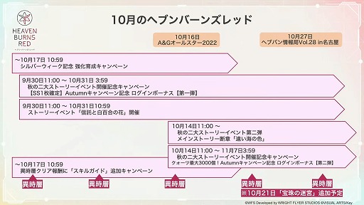 画像ギャラリー No.017のサムネイル画像 / 「ヘブンバーンズレッド」,10月14日11:00配信のメインストーリー断章の詳細とPVを公開。最大3000クォーツが手に入るキャンペーンも