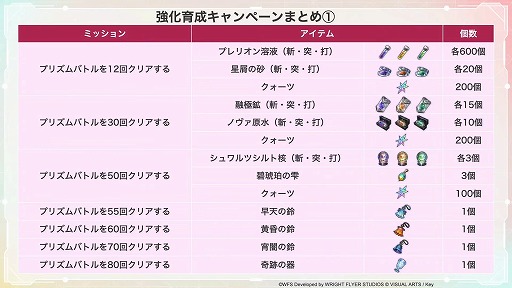 画像ギャラリー No.013のサムネイル画像 / 「ヘブンバーンズレッド」,ストーリーイベント“That day's Friend”を10月31日11:00に配信。柊木 梢,樋口聖華の新スタイルが登場