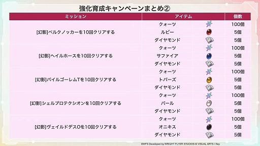 画像ギャラリー No.014のサムネイル画像 / 「ヘブンバーンズレッド」,ストーリーイベント“That day's Friend”を10月31日11:00に配信。柊木 梢,樋口聖華の新スタイルが登場