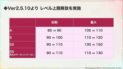 画像ギャラリー No.015のサムネイル画像 / 「ヘブンバーンズレッド」，1周年を記念したリアルイベントを2023年2月5日に開催。抽選での300名無料招待も実施