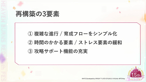画像ギャラリー No.063のサムネイル画像 / 「ヘブンバーンズレッド1.5thフェス」レポート。ゲームの再構築や新要素追加などの最新情報もまとめてお届け