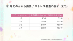画像ギャラリー No.068のサムネイル画像 / 「ヘブンバーンズレッド1.5thフェス」レポート。ゲームの再構築や新要素追加などの最新情報もまとめてお届け