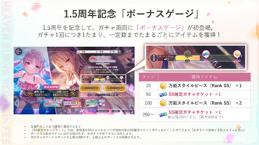 画像ギャラリー No.092のサムネイル画像 / 「ヘブンバーンズレッド1.5thフェス」レポート。ゲームの再構築や新要素追加などの最新情報もまとめてお届け