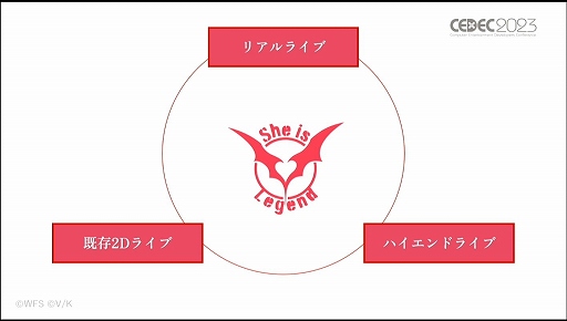 画像ギャラリー No.111のサムネイル画像 / ［CEDEC 2023］あのライブシーンはこうして生まれた。「ヘブンバーンズレッド -未来を見据えたルックディべロップメント-」聴講レポート