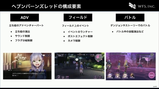 画像ギャラリー No.004のサムネイル画像 / ［CEDEC+KYUSHU］すべてはイテレーション向上のために。「ヘブンバーンズレッドにおける開発環境整備のとりくみ」聴講レポート