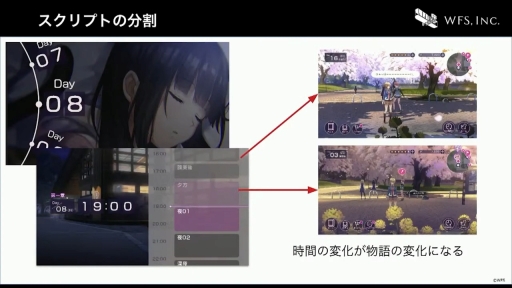 画像ギャラリー No.015のサムネイル画像 / ［CEDEC+KYUSHU］すべてはイテレーション向上のために。「ヘブンバーンズレッドにおける開発環境整備のとりくみ」聴講レポート