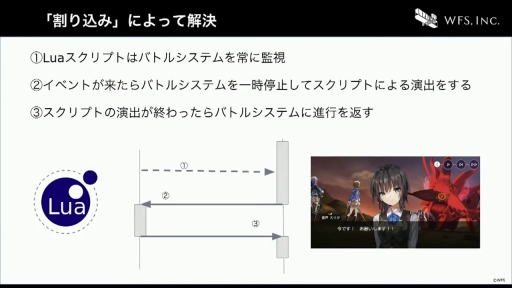 画像ギャラリー No.020のサムネイル画像 / ［CEDEC+KYUSHU］すべてはイテレーション向上のために。「ヘブンバーンズレッドにおける開発環境整備のとりくみ」聴講レポート