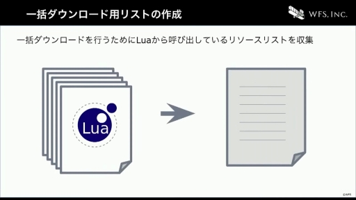 画像ギャラリー No.024のサムネイル画像 / ［CEDEC+KYUSHU］すべてはイテレーション向上のために。「ヘブンバーンズレッドにおける開発環境整備のとりくみ」聴講レポート