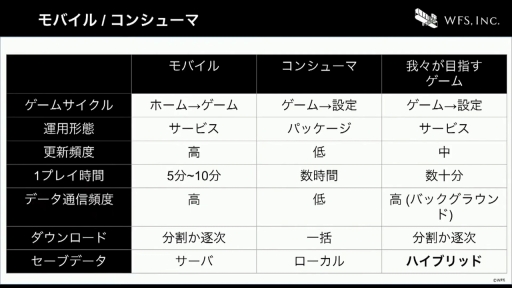 画像ギャラリー No.030のサムネイル画像 / ［CEDEC+KYUSHU］すべてはイテレーション向上のために。「ヘブンバーンズレッドにおける開発環境整備のとりくみ」聴講レポート