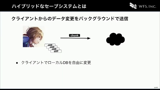 画像ギャラリー No.031のサムネイル画像 / ［CEDEC+KYUSHU］すべてはイテレーション向上のために。「ヘブンバーンズレッドにおける開発環境整備のとりくみ」聴講レポート