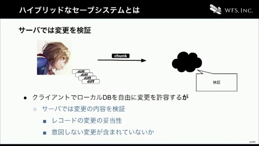 画像ギャラリー No.033のサムネイル画像 / ［CEDEC+KYUSHU］すべてはイテレーション向上のために。「ヘブンバーンズレッドにおける開発環境整備のとりくみ」聴講レポート