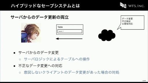 画像ギャラリー No.034のサムネイル画像 / ［CEDEC+KYUSHU］すべてはイテレーション向上のために。「ヘブンバーンズレッドにおける開発環境整備のとりくみ」聴講レポート