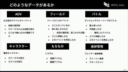画像ギャラリー No.035のサムネイル画像 / ［CEDEC+KYUSHU］すべてはイテレーション向上のために。「ヘブンバーンズレッドにおける開発環境整備のとりくみ」聴講レポート