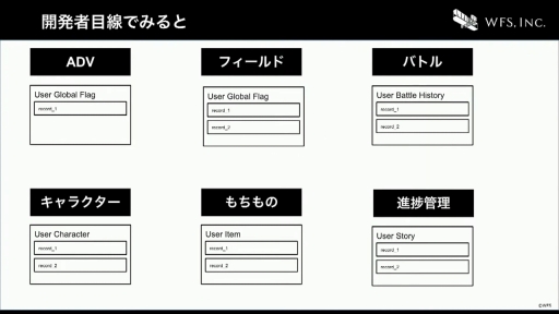 画像ギャラリー No.036のサムネイル画像 / ［CEDEC+KYUSHU］すべてはイテレーション向上のために。「ヘブンバーンズレッドにおける開発環境整備のとりくみ」聴講レポート