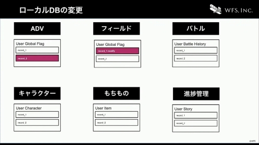 画像ギャラリー No.037のサムネイル画像 / ［CEDEC+KYUSHU］すべてはイテレーション向上のために。「ヘブンバーンズレッドにおける開発環境整備のとりくみ」聴講レポート