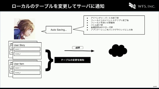 画像ギャラリー No.038のサムネイル画像 / ［CEDEC+KYUSHU］すべてはイテレーション向上のために。「ヘブンバーンズレッドにおける開発環境整備のとりくみ」聴講レポート