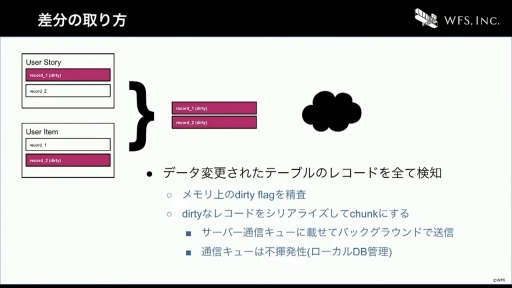 画像ギャラリー No.039のサムネイル画像 / ［CEDEC+KYUSHU］すべてはイテレーション向上のために。「ヘブンバーンズレッドにおける開発環境整備のとりくみ」聴講レポート